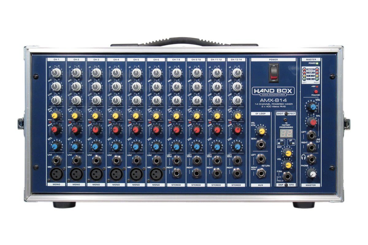 Hand Box AMX-814 – test powermiksera
