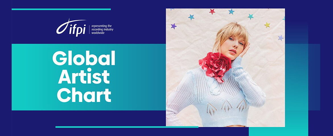 Taylor Swift z tytułem IFPI Global Recording Artist za rok 2019