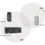 Phonak Roger