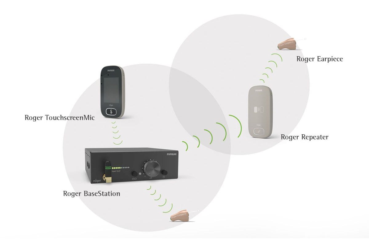 Phonak Roger